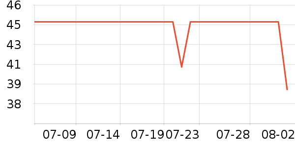 ��ά˹��ͯ��װ��ʷ�۸�