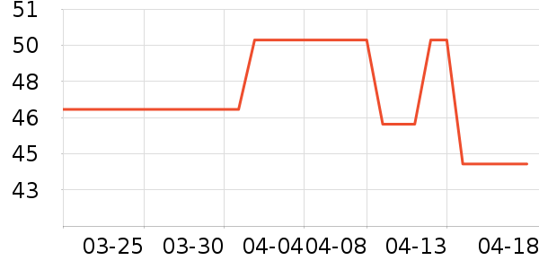 ����������Ʒ��ʷ�۸�