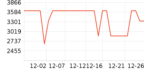 ���ŵ�����ʷ�۸�