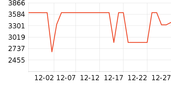 ���ŵ�����ʷ�۸�