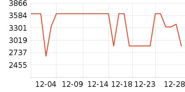 ���ŵ�����ʷ�۸�