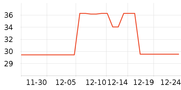 �滭������ʷ�۸�