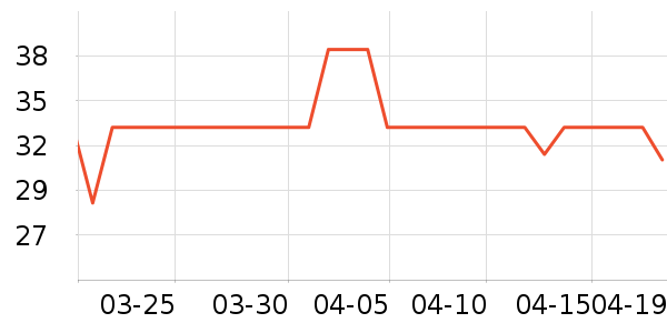 �վ����𱣽�������ʷ�۸�