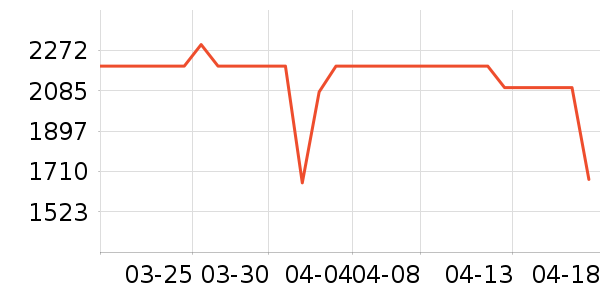 ���Ŀյ���ʷ�۸�