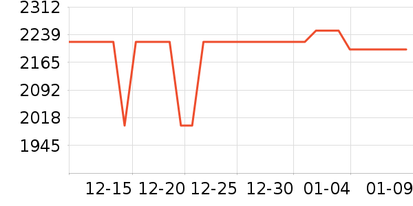 С���ֻ���ʷ�۸�