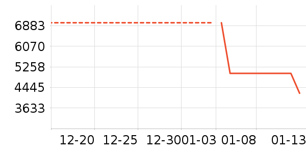 ���·�Χ������ʷ�۸�