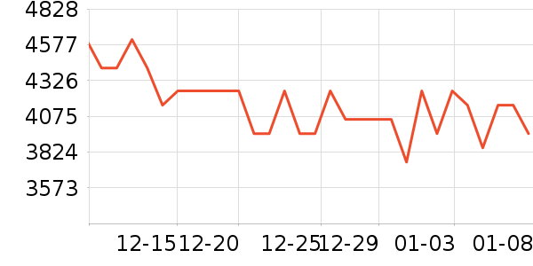 MLILY������ʷ�۸�