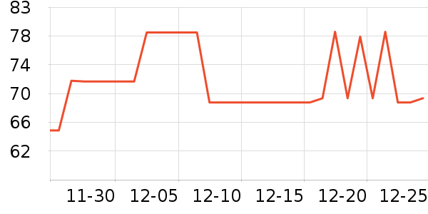 ��������ݳ�����ʷ�۸�