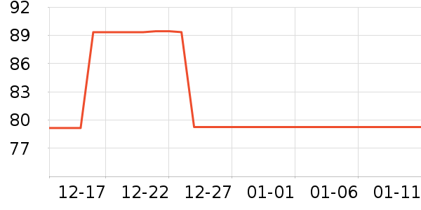 ���´�������ʷ�۸�