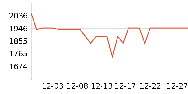 ����Կ���ʷ�۸�