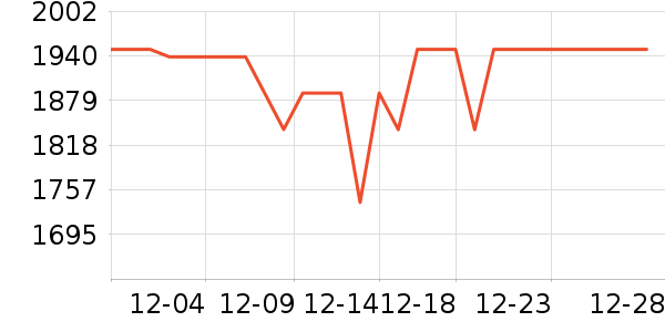 ����Կ���ʷ�۸�