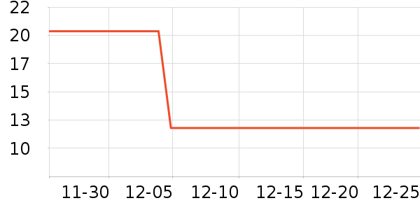 One's Member�ݵ���ʷ�۸�