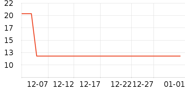 One's Member���������ʷ�۸�