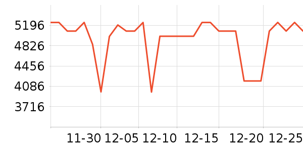 TCL������ʷ�۸�