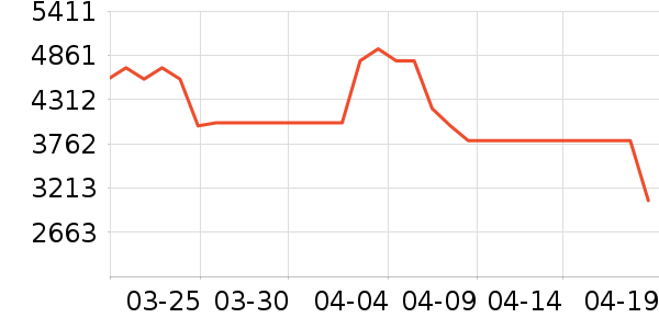 TCL������ʷ�۸�