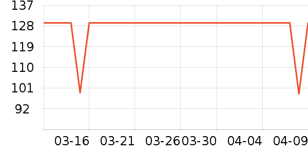 С�ױ�Я/�ƶ���Դ��ʷ�۸�