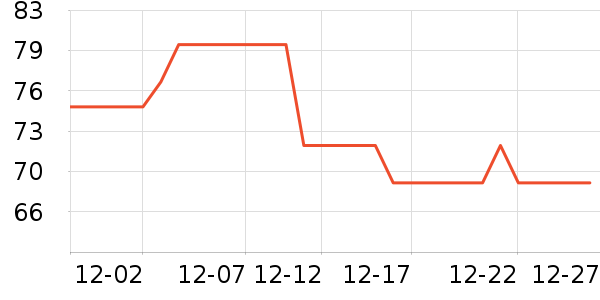 ǧ��Դʳ������ʷ�۸�