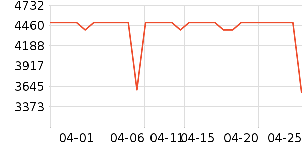 �׼ұ�����ʷ�۸�