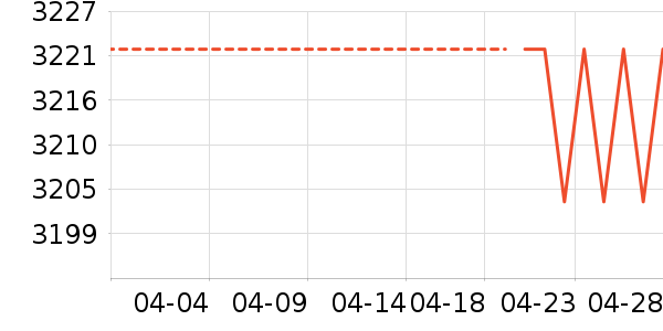 ����Կ���ʷ�۸�