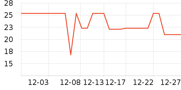 Daisy dreamʱ�н�ָ/������ʷ�۸�