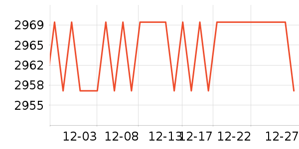 ���ſյ���ʷ�۸�