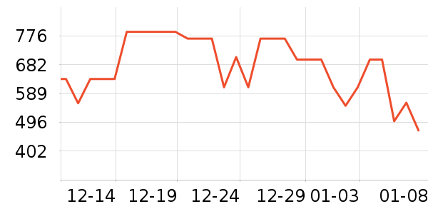 ������ѡŮʽ���޷���ʷ�۸�