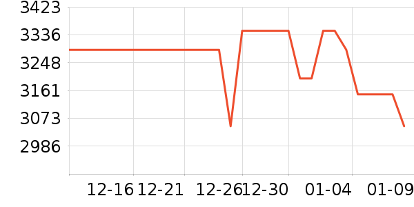 ��˶������ʷ�۸�