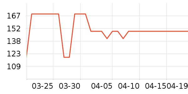 �ز��˶��п�/������ʷ�۸�