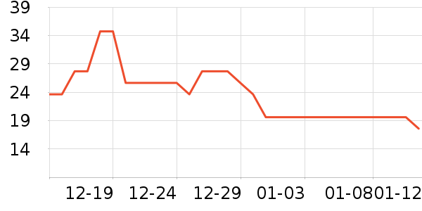 Kocotree��ͯ������ʷ�۸�
