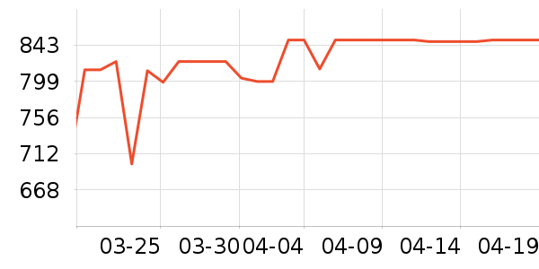 ����ϴ�»���ʷ�۸�