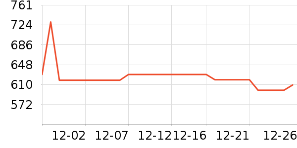 �������˶�װ��ʷ�۸�