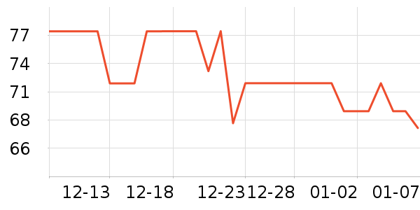 ά���ֽ��ʷ�۸�