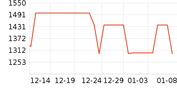 ��ʾ����ʷ�۸�