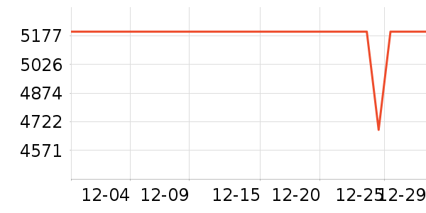 �����ֻ���ʷ�۸�