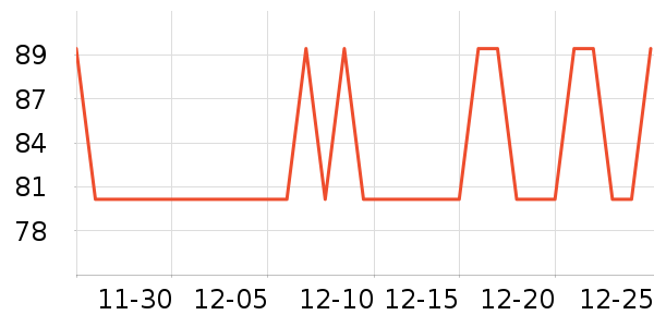 FGA���º���ʷ�۸�