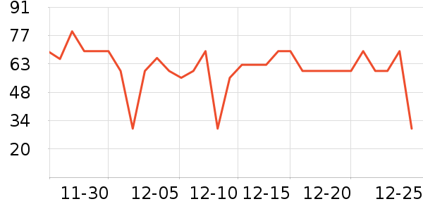 ��֥������Ӫ��������ʷ�۸�