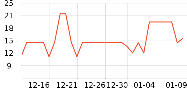 ��������������ʷ�۸�