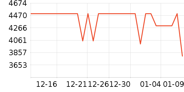 ��ҫ�ֻ���ʷ�۸�