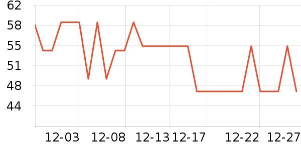 ��˹��ʿ���������ʷ�۸�