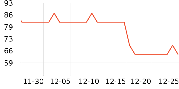 è��T����ʷ�۸�