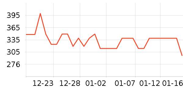 ɼɼ��֯��ʷ�۸�