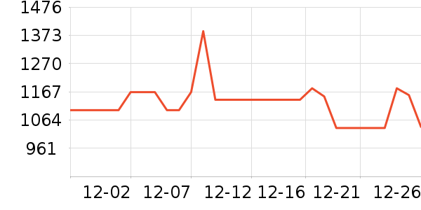 ���������ʷ�۸�