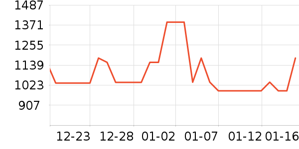 ���������ʷ�۸�