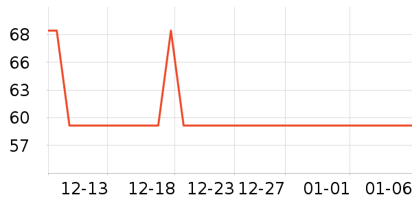 �������±���ʷ�۸�