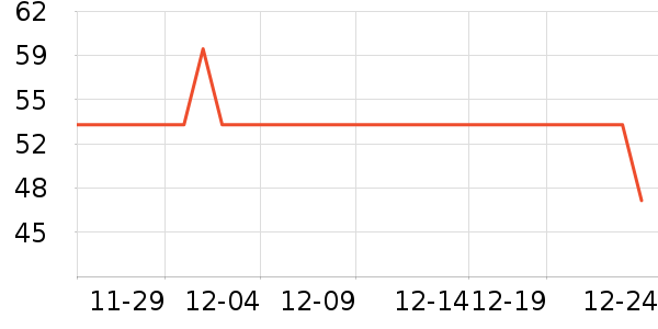 ������Ʒ��ʷ�۸�