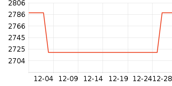 ��˾�����޷���ʷ�۸�