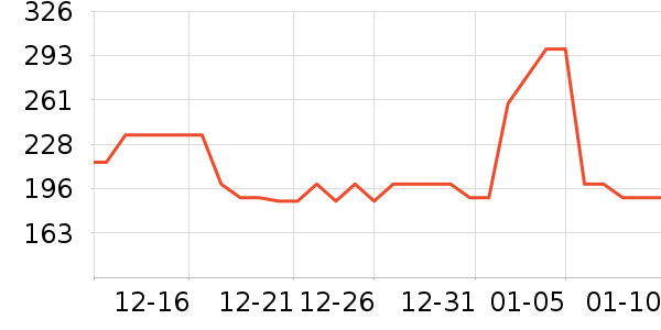 �׶�����������ʷ�۸�