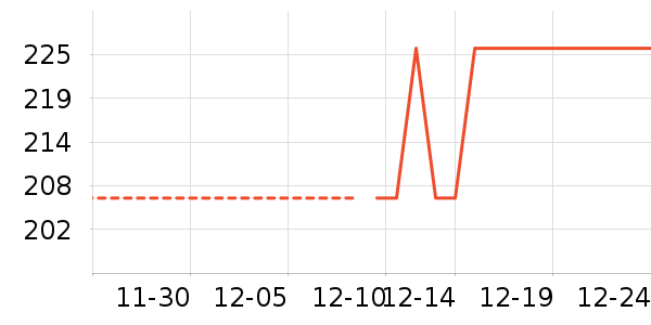 ��ܽ��������װ��ʷ�۸�