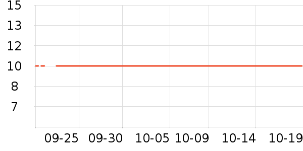 vivo�ֻ���ʷ�۸�