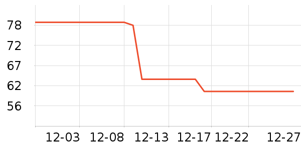 ���������ʷ�۸�